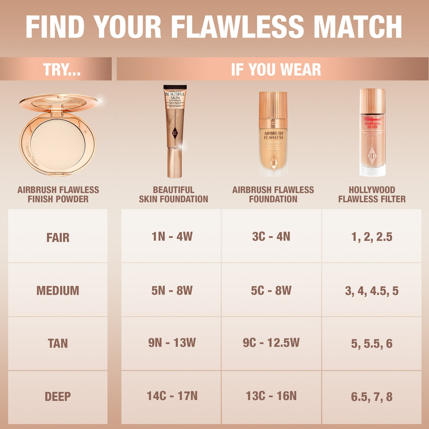 Charlotte Tilbury - Polvo fijador rellenable Airbrush Flawless Finish - 1 FAIR